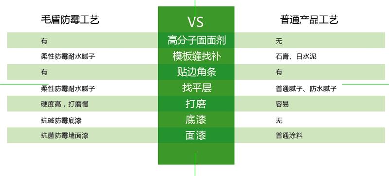 發(fā)霉的“地下室”、“地下車庫(kù)”這樣處理！(圖6)