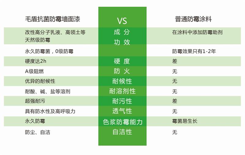 發(fā)霉的“地下室”、“地下車庫(kù)”這樣處理！(圖5)