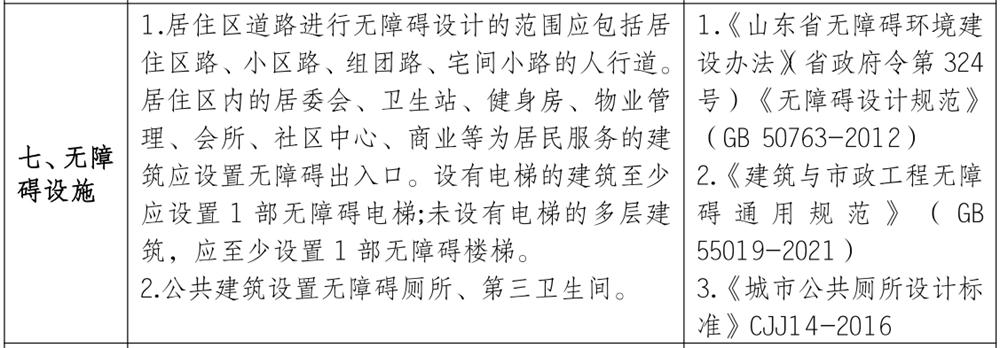 泰安市《工程設計、施工圖審查政策性清單》(圖6)