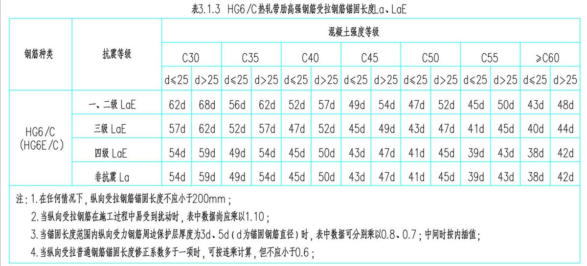 結(jié)構(gòu)設(shè)計說明：HG6/C熱軋帶肋高強鋼筋(圖4)
