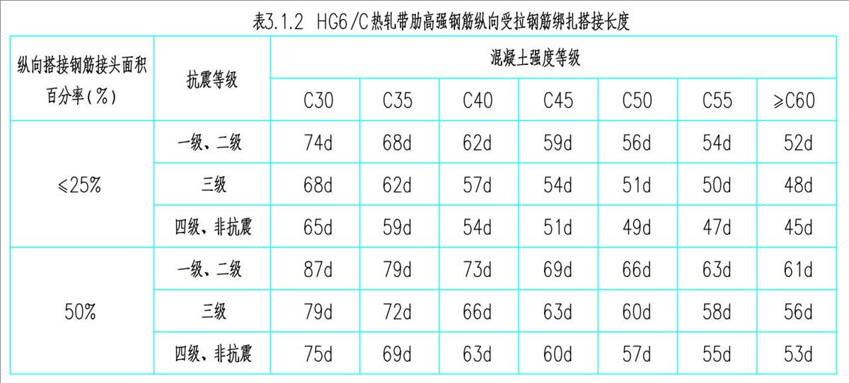 結(jié)構(gòu)設(shè)計說明：HG6/C熱軋帶肋高強鋼筋(圖3)