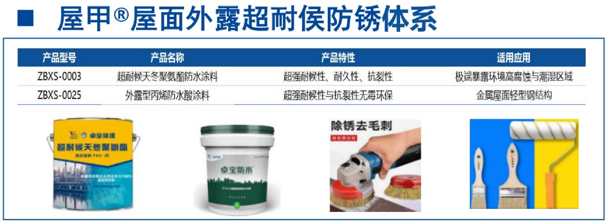 鋼結(jié)構(gòu)車間褪色、銹蝕、滲漏等修繕三種方法！(圖13)